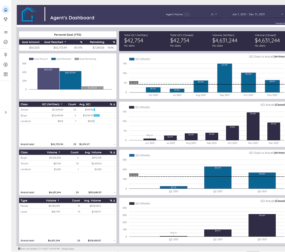 Real Estate Agent Dashboard of Loft47 Software in Canada & US