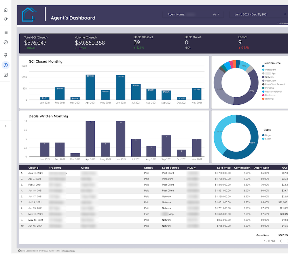 Agent Dashboard of Real Estate Back Office Software in Canada & US